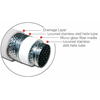 Drytec G serie filter element