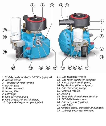Hydraulisk kompressor EVO6 NK V015 15-37kW 5,5m3/min v7bar