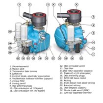 Hydraulisk kompressor EVO9NK 55kW 8,4m3/min