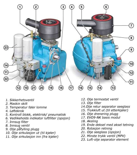 Hydraulisk kompressor for hydraulikk og spesialbygg